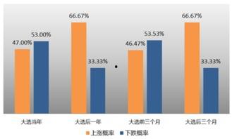 大选效应吃瓜,揭秘政治风云中的趣味瞬间